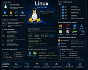 Основы Linux: полное руководство по работе с операционной системой