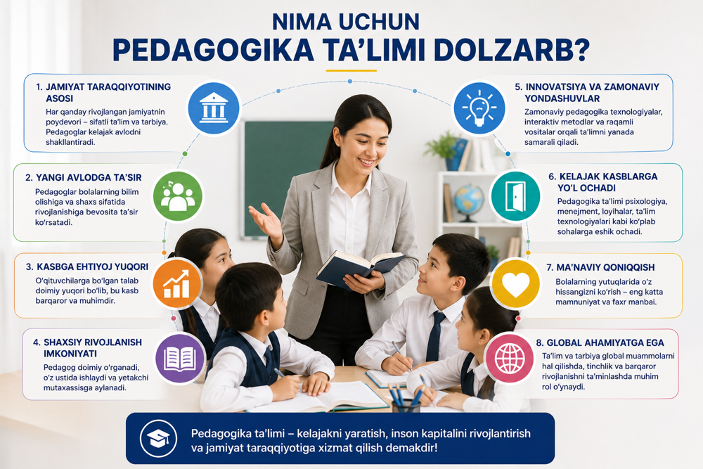 Почему педагогическое образование остается актуальным?