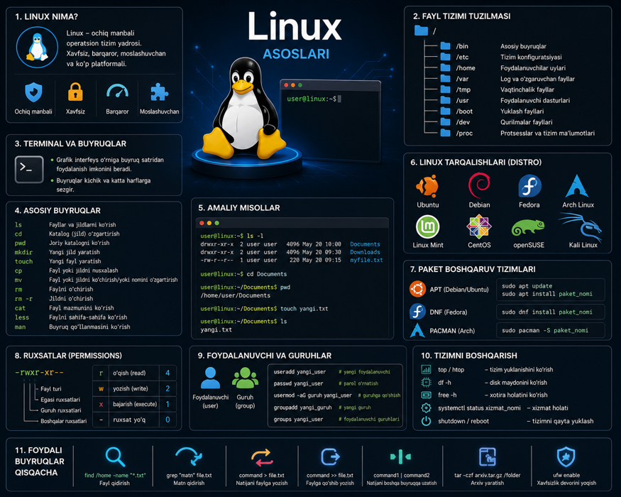 Основы Linux: полное руководство по работе с операционной системой